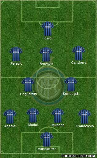 F.C. Internazionale 4-2-3-1 football formation