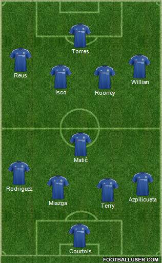 Chelsea 4-1-4-1 football formation