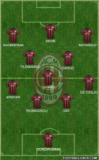 A.C. Milan 4-3-3 football formation