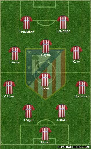 C. Atlético Madrid S.A.D. 4-4-2 football formation