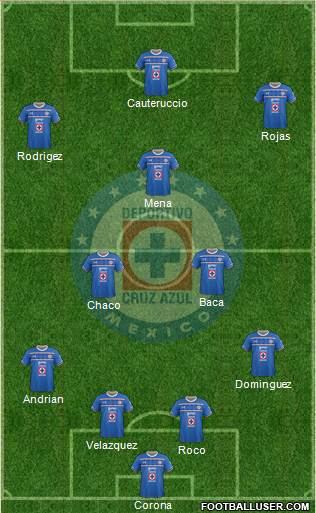 Club Deportivo Cruz Azul 4-2-3-1 football formation