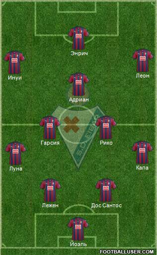 S.D. Eibar S.A.D. 4-2-3-1 football formation