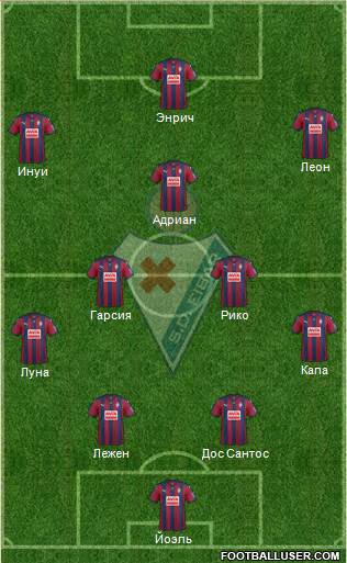 S.D. Eibar S.A.D. 4-2-3-1 football formation