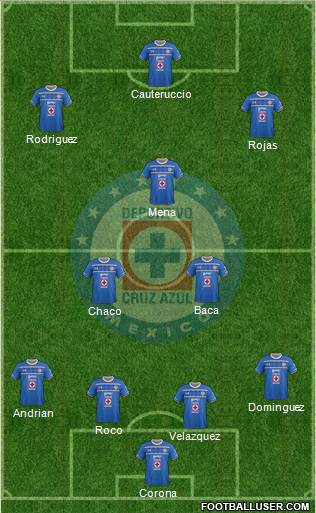 Club Deportivo Cruz Azul 4-2-3-1 football formation