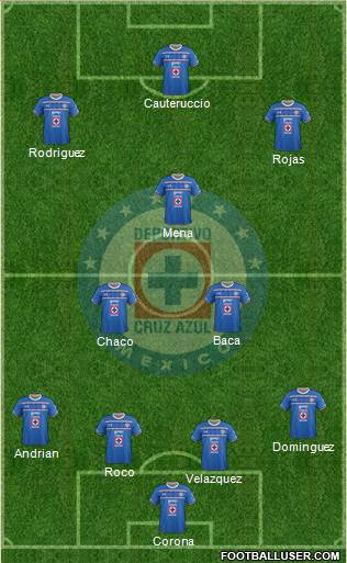 Club Deportivo Cruz Azul 4-2-3-1 football formation