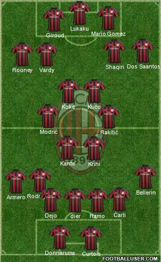 A.C. Milan 4-3-3 football formation