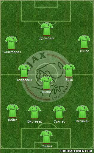 AFC Ajax 4-5-1 football formation