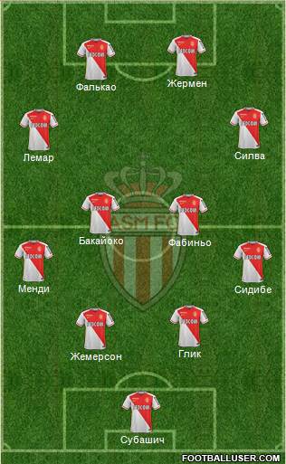 AS Monaco FC 4-4-2 football formation