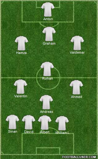 Dream Team 3-4-3 football formation