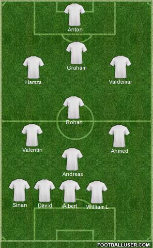 Dream Team 3-4-3 football formation