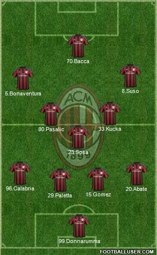 A.C. Milan 4-1-4-1 football formation