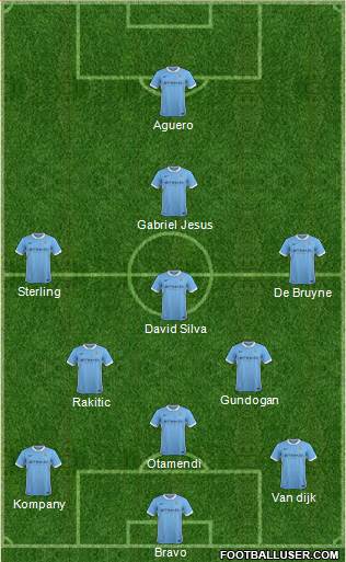 Manchester City 3-5-1-1 football formation