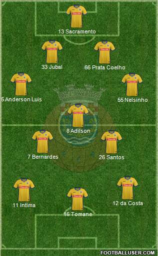 Futebol Clube de Arouca 4-3-3 football formation