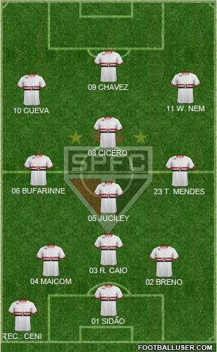 São Paulo FC 3-4-3 football formation