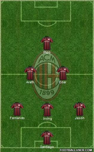 A.C. Milan 3-5-2 football formation