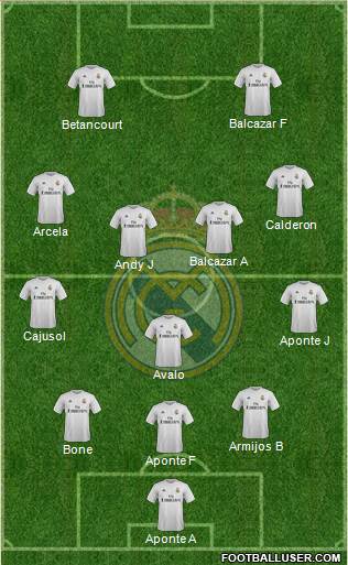 Real Madrid C.F. 4-3-1-2 football formation