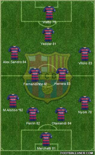 F.C. Barcelona 4-1-4-1 football formation