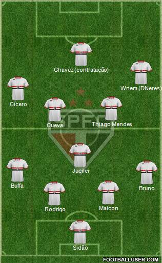 São Paulo FC 4-1-4-1 football formation