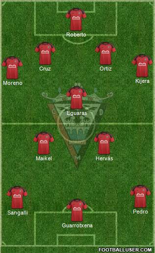 C.D. Mirandés football formation