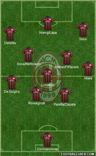 A.C. Milan 4-2-3-1 football formation