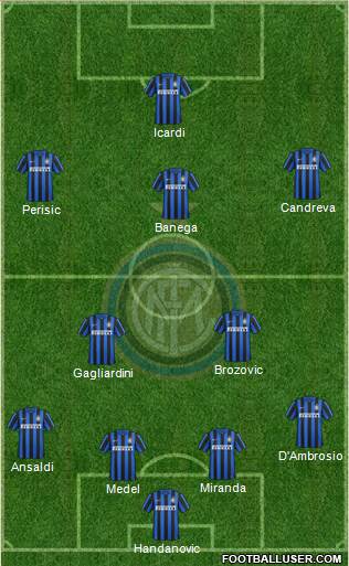 F.C. Internazionale 4-2-1-3 football formation