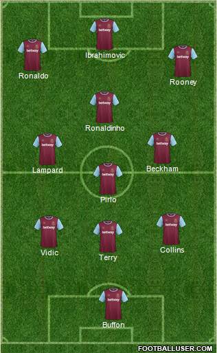 Dream Team 3-4-3 football formation