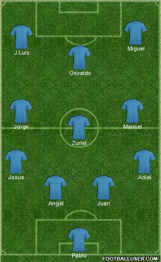 Champions League Team 4-3-3 football formation