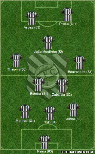 Figueirense FC 3-5-2 football formation