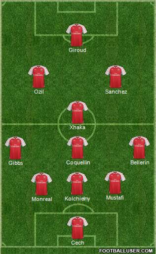 Arsenal 5-4-1 football formation