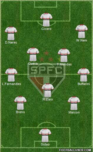 São Paulo FC 3-4-3 football formation