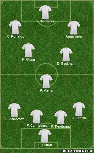 Dream Team 4-3-3 football formation