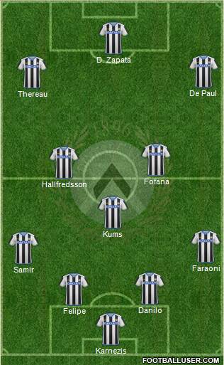 Udinese 4-3-3 football formation