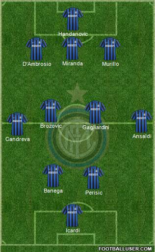 F.C. Internazionale 3-4-2-1 football formation