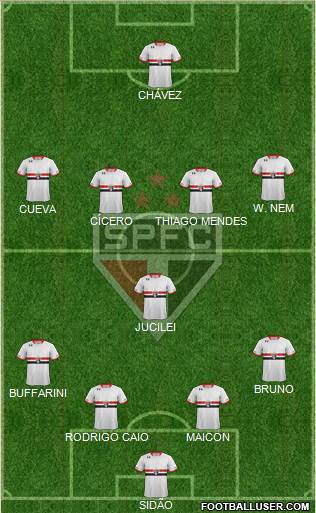 São Paulo FC 4-1-4-1 football formation