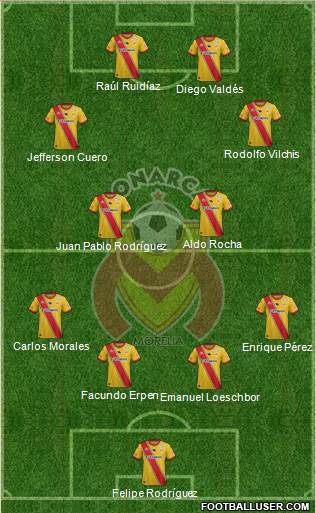 Club Monarcas Morelia 4-2-2-2 football formation