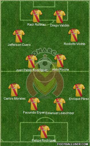 Club Monarcas Morelia football formation