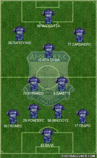 AMO Apollon Limassol football formation