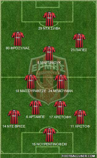 PGS Ermis Aradippou 4-2-3-1 football formation