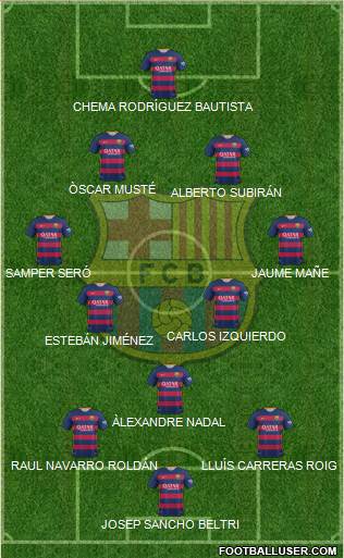 F.C. Barcelona 3-4-3 football formation