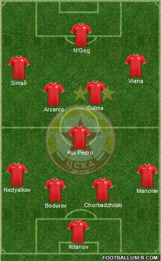 CSKA (Sofia) 4-3-2-1 football formation