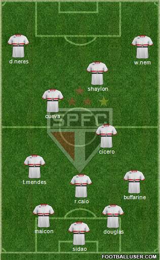 São Paulo FC 3-5-2 football formation