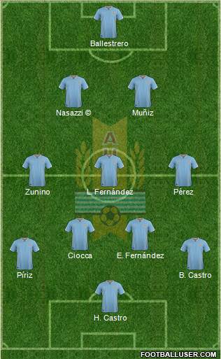 Uruguay 3-4-3 football formation