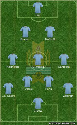 Uruguay 3-4-3 football formation