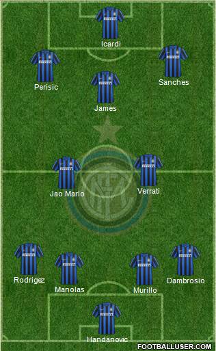 F.C. Internazionale 4-2-1-3 football formation