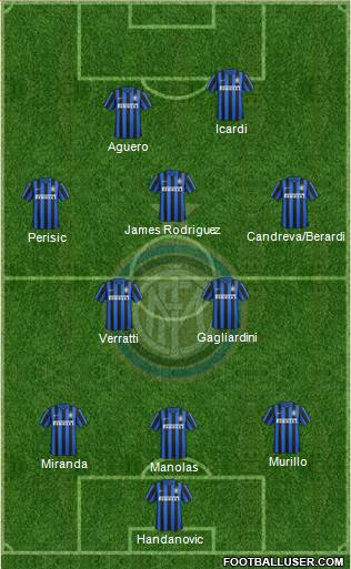 F.C. Internazionale 3-5-2 football formation