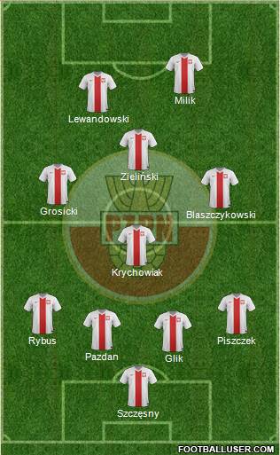 Poland 4-4-2 football formation