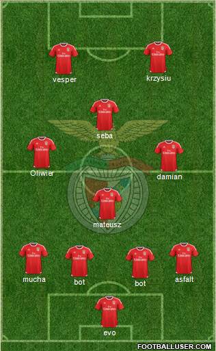 Sport Lisboa e Benfica - SAD 4-4-2 football formation