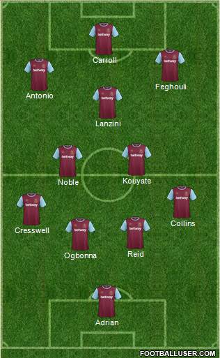 West Ham United 4-5-1 football formation