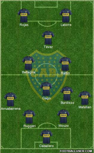 Boca Juniors 4-3-1-2 football formation