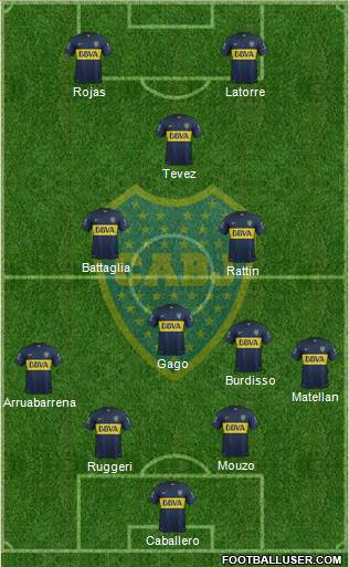 Boca Juniors 4-3-1-2 football formation